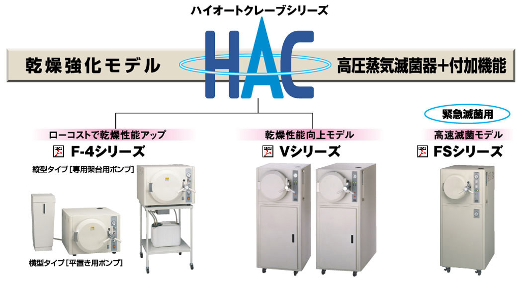 【通電OK】高圧蒸気滅菌器ハイオートクレーブ HAC-220F 通電OK】高圧蒸気滅菌器ハイオートクレーブ HAC-220F 【公式通販】